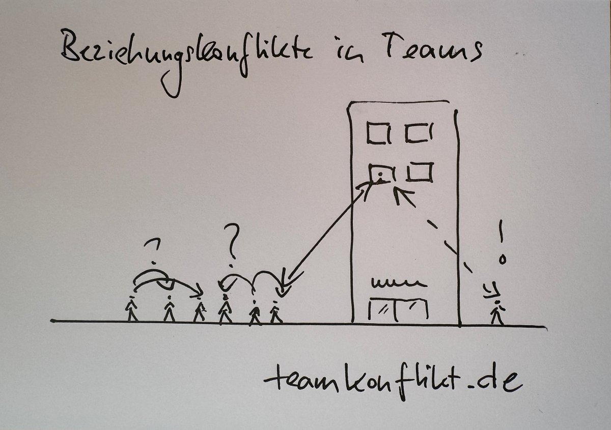 Was zählt zu den zwischenmenschlichen Konlikten in Teams?