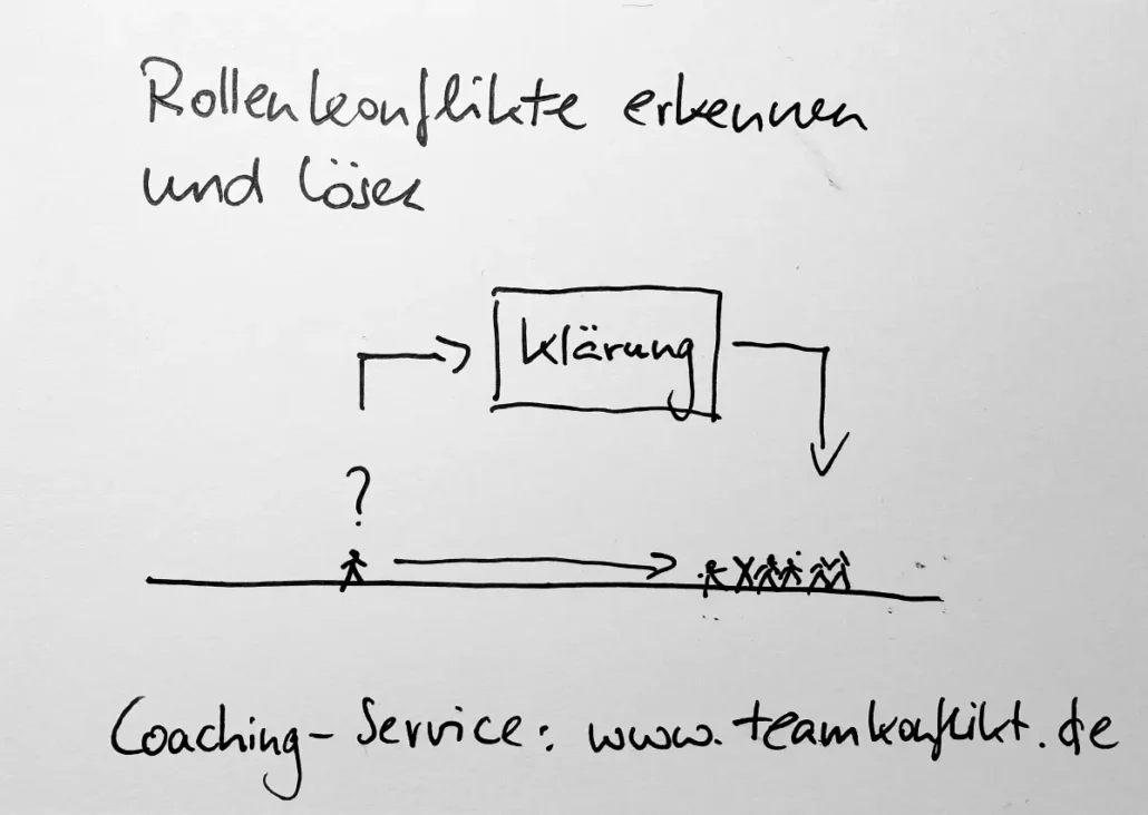 Rollenkonflikte erkennen und lösen Wie kann man Rollenkonflikte in Teams lösen?